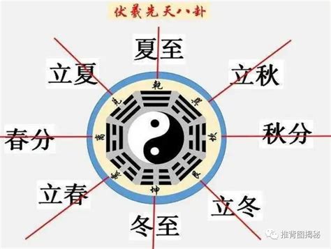 忌四離意思|四離四絕日是什么意思？有哪些禁忌？